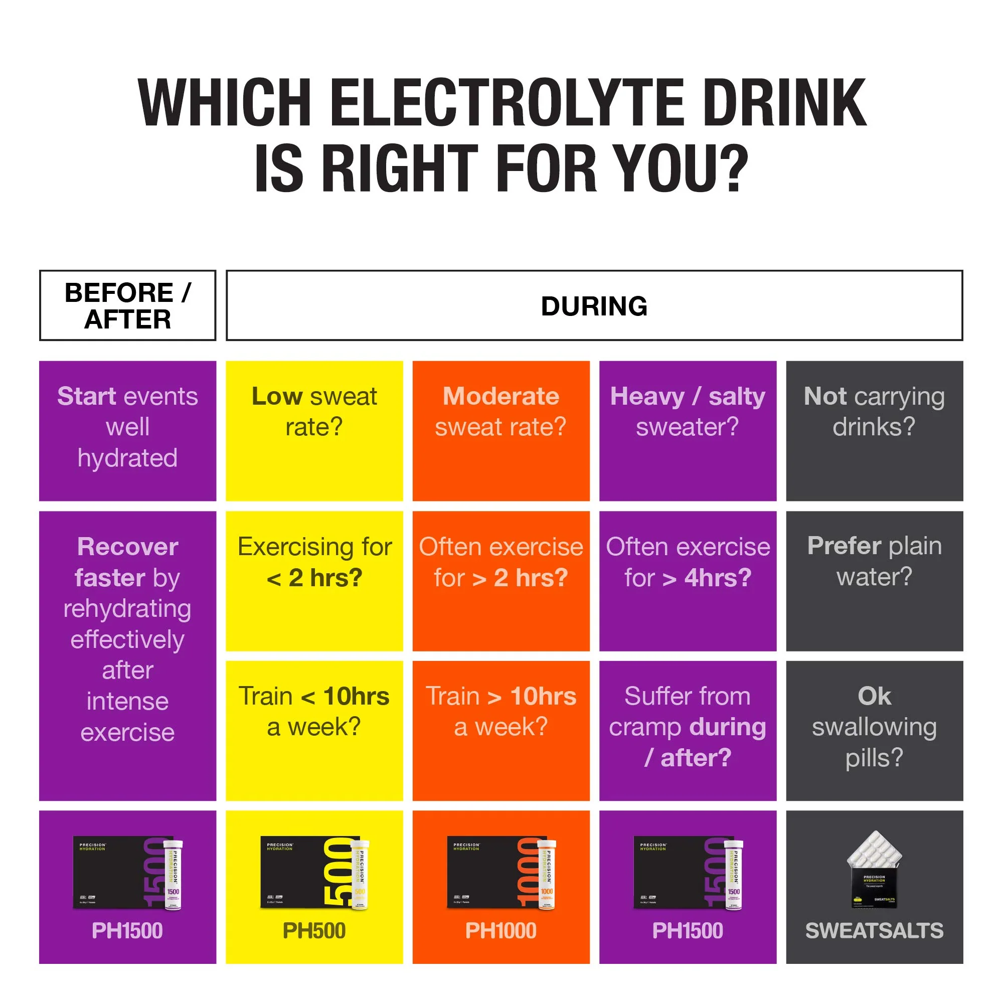 Precision Fuel & Hydration - Electrolyte Salt Capsules - Image 3
