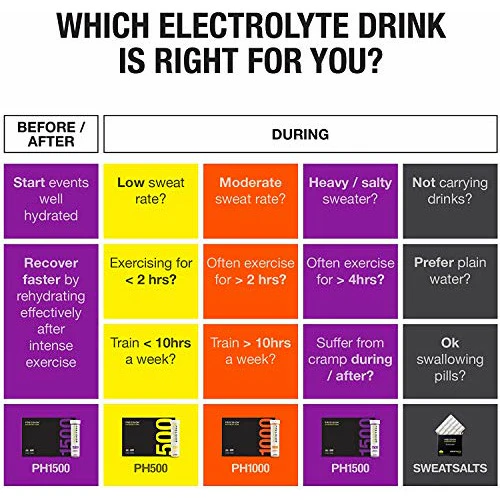 Precision Fuel & Hydration - PH 1500 Electrolyte Drink Mix - Image 4
