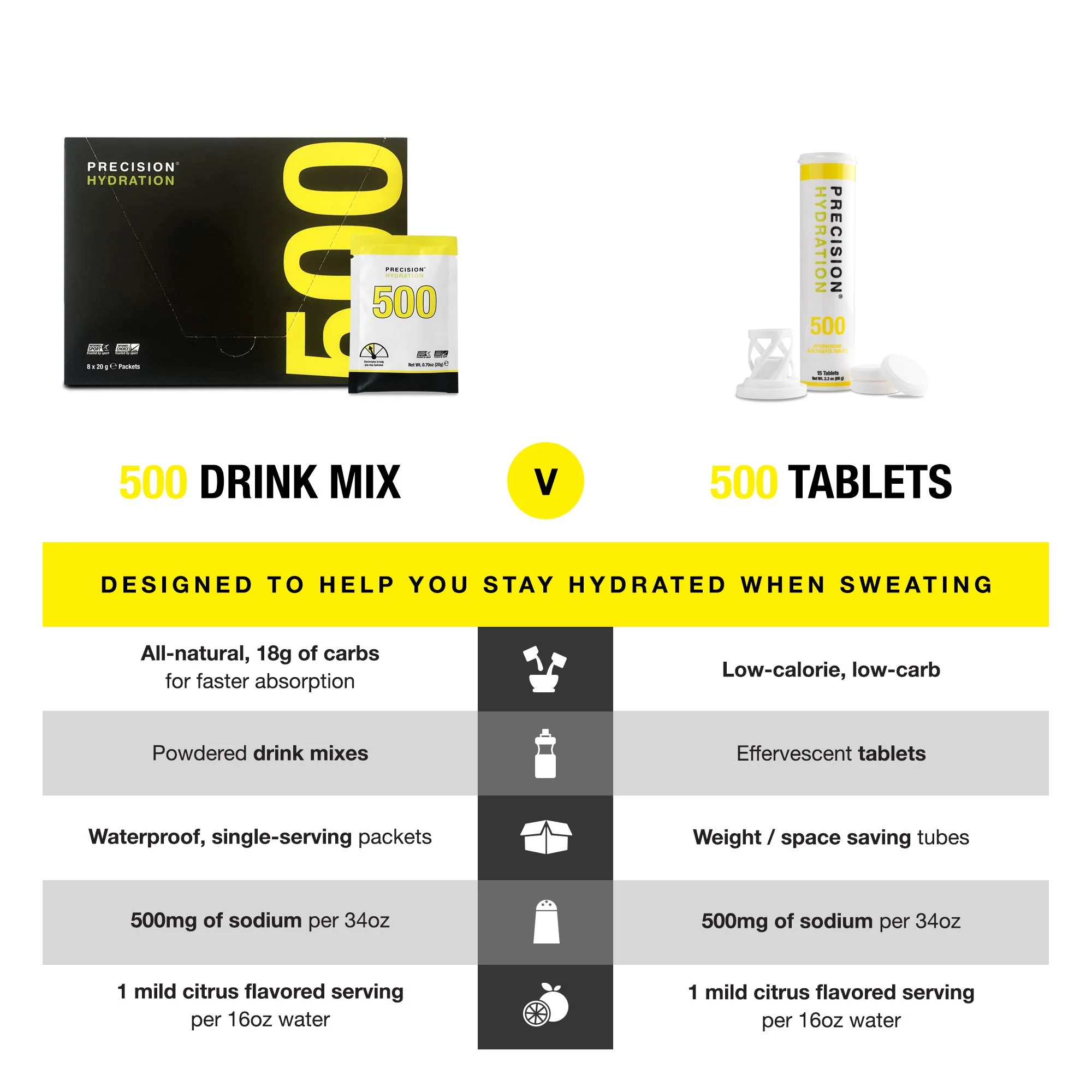 Precision Fuel & Hydration - PH 500 Electrolyte Tablets - Image 5